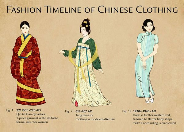 Tren Mode Fashion Etnis Tionghoa di Batavia